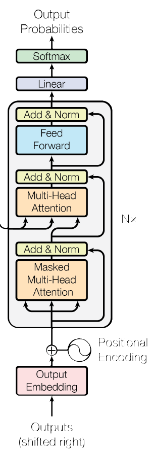 PyTorch 源代码的根目录是哪个文件 pytorch dropout源码_pytorch实现attention_07