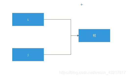 java 操作JedisCluster java 操作数栈_赋值_02