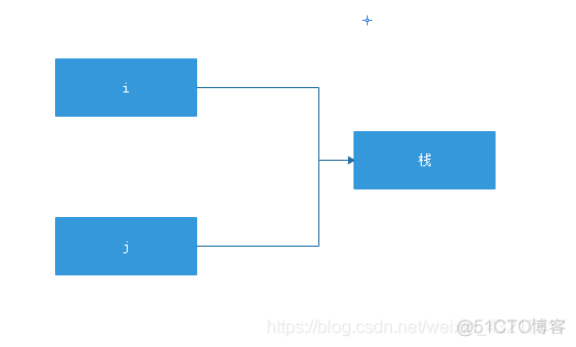 java 操作JedisCluster java 操作数栈_java 操作JedisCluster_02