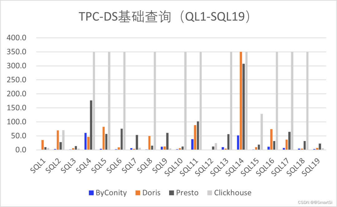 doris clickhouse hive 对比 doris和clickhouse对比_查询语句_04