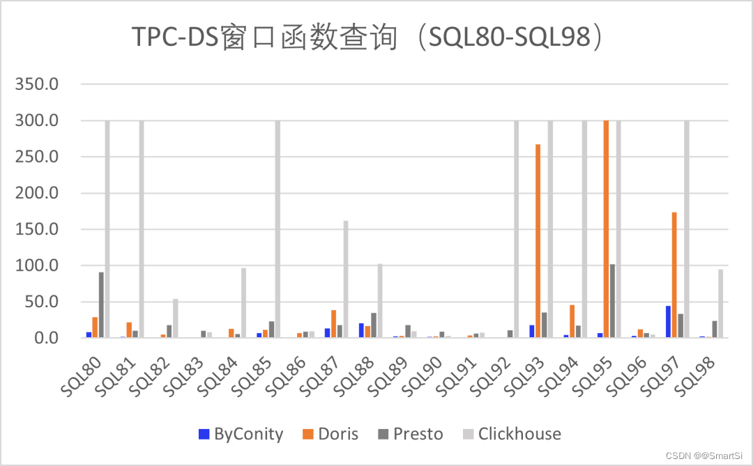 doris clickhouse hive 对比 doris和clickhouse对比_开源_08