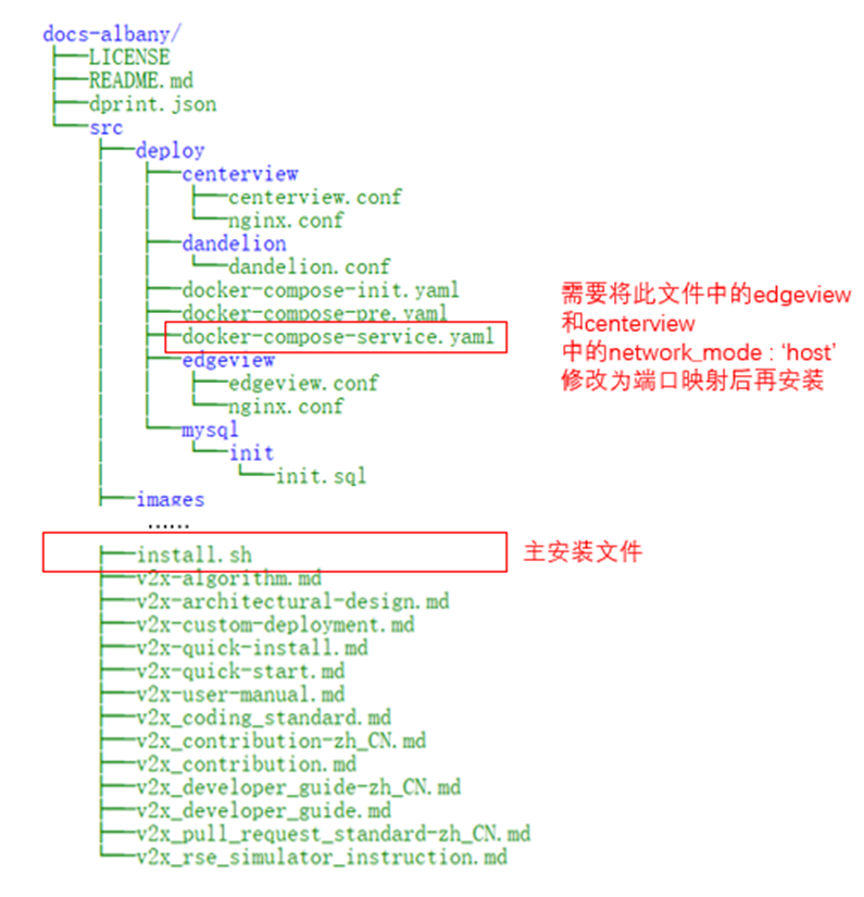 docker desktop dev 一直转圈 docker desktop wsl distro stopped_windows_03