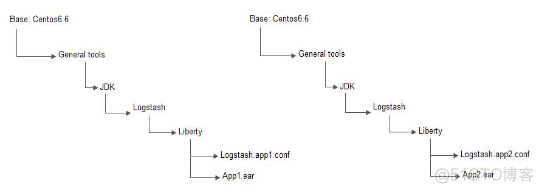 devops与aiops的区别 devops和docker的区别_Docker_08