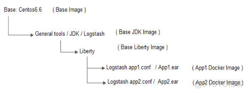 devops与aiops的区别 devops和docker的区别_devops与aiops的区别_10