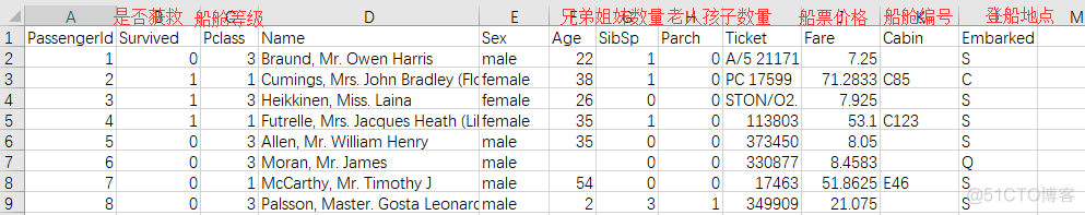 python泰坦尼克号class和survived pandas泰坦尼克号_数据