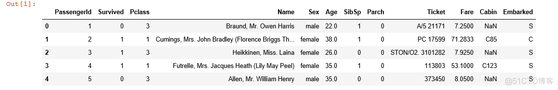 python泰坦尼克号class和survived pandas泰坦尼克号_自定义函数_02