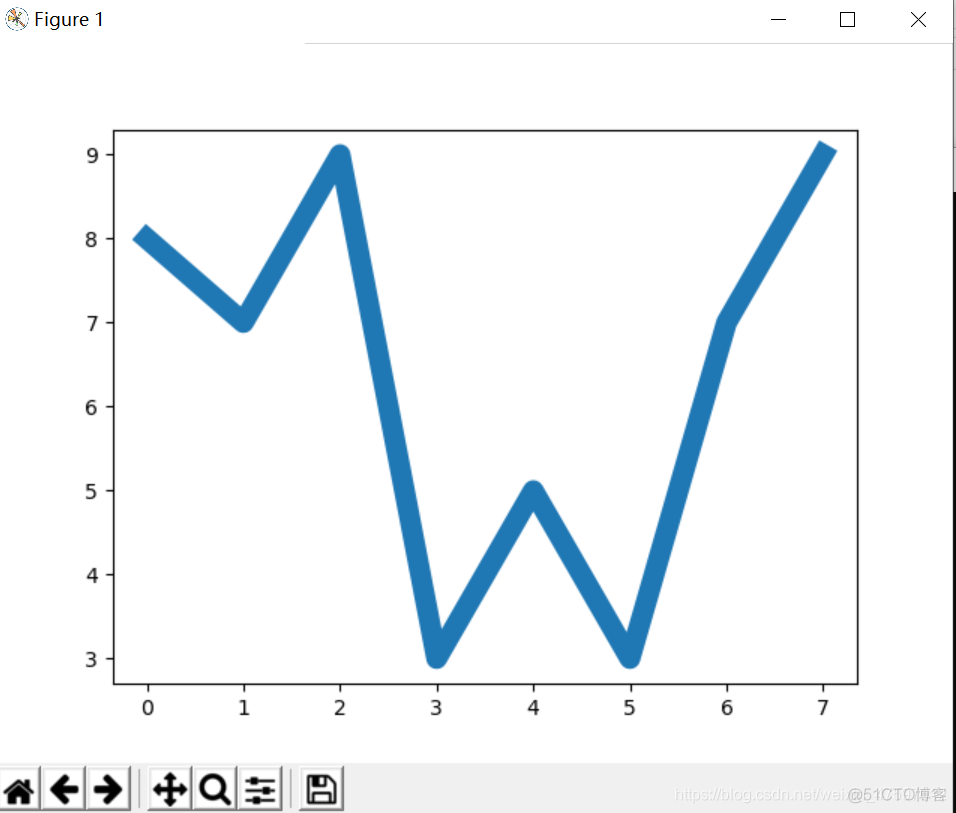 python兼容matplotlib python3.9 matplotlib_折线图_05