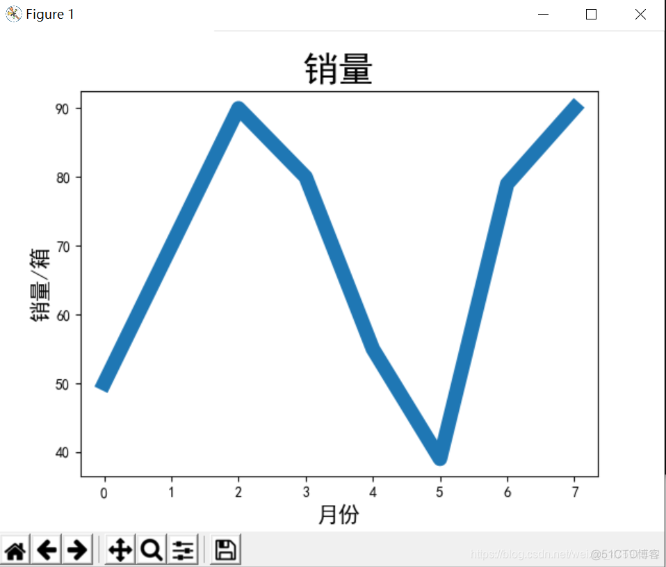 python兼容matplotlib python3.9 matplotlib_python兼容matplotlib_07