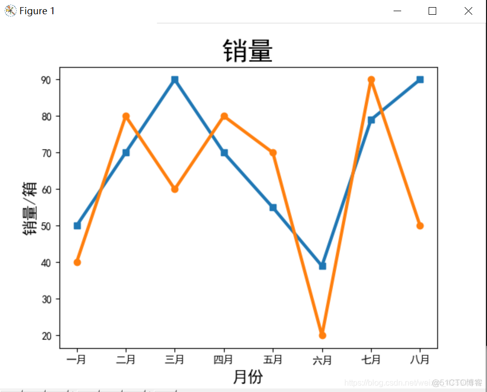 python兼容matplotlib python3.9 matplotlib_python_12