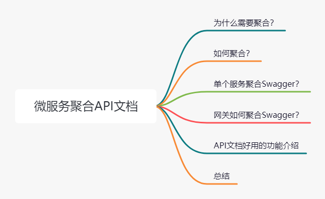 abp微服务之间是怎么互相调用的 微服务api文档_java