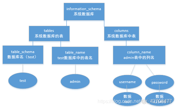 Postgresql sql注入 rce $sql注入_sql