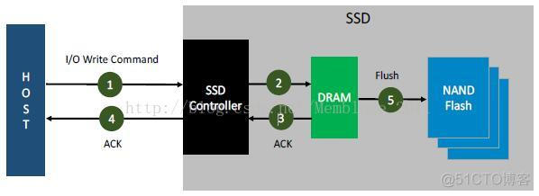 服务器突然断电docker 服务器突然断电会坏吗?_服务器突然断电docker_02