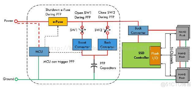 服务器突然断电docker 服务器突然断电会坏吗?_缓存_03