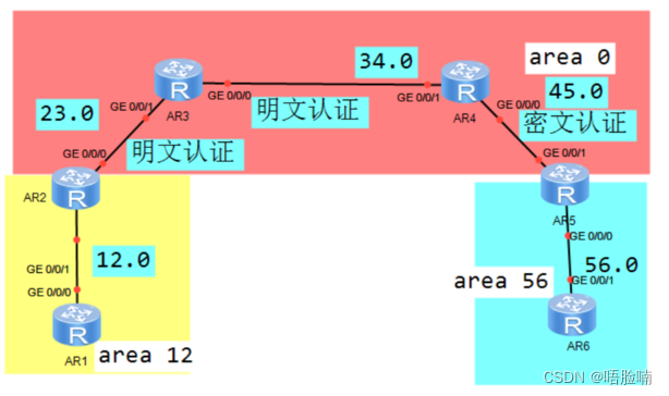 ospf区域认证作用 ospf区域认证和接口认证_安全