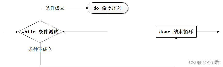 windows shell 脚本 echo 禁用输出 shell脚本echo -n_bash_19