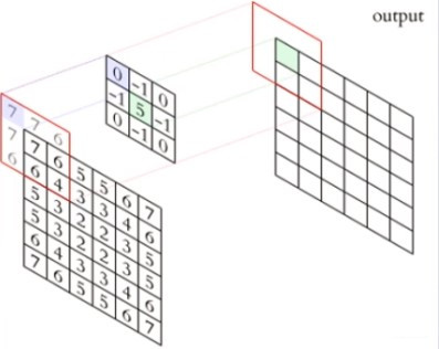 pytorch 1D 因果卷积的实现 pytorch卷积运算_卷积核