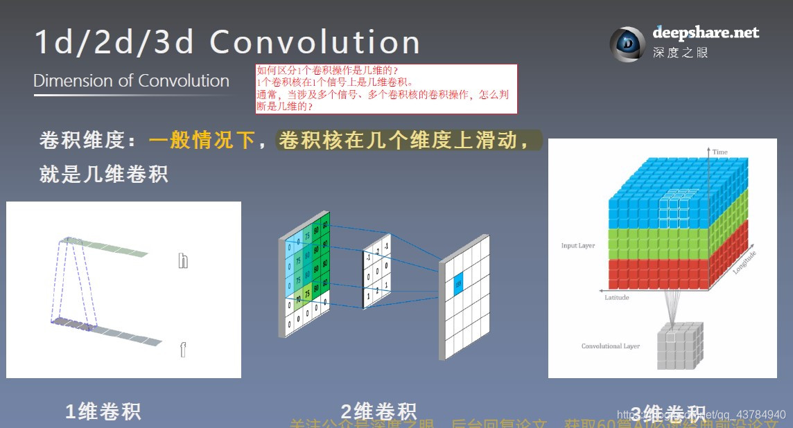 pytorch 1D 因果卷积的实现 pytorch卷积运算_卷积核_06