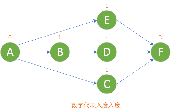 python 自动生成拓扑图 python画拓扑图_算法_02