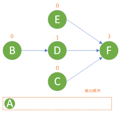 python 自动生成拓扑图 python画拓扑图_数据结构_03