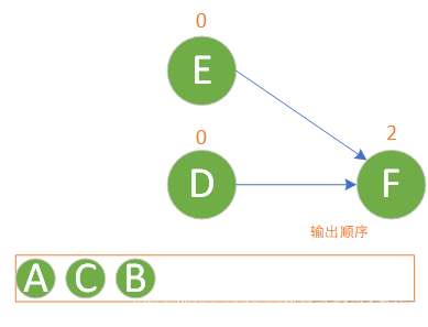 python 自动生成拓扑图 python画拓扑图_python_05