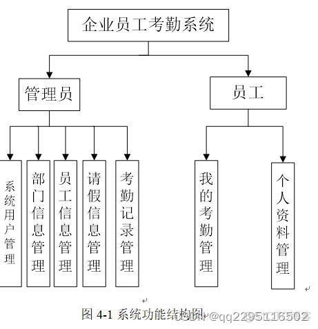 基于python的学生考勤管理 python考勤管理系统_django