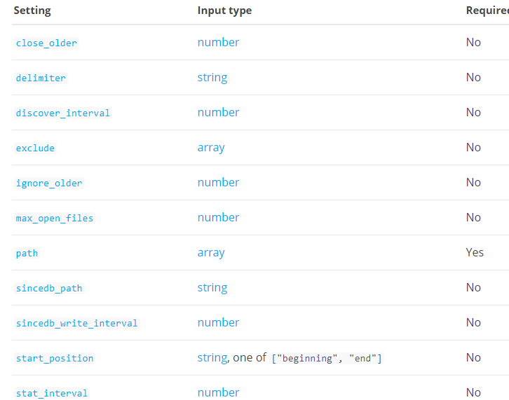 logstash采集MySQL的数据 logstash @metadata_hadoop_03