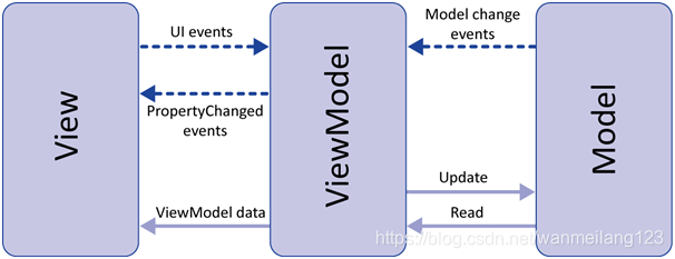 android中mvvm之间的调用关系 android mvvm原理_生命周期