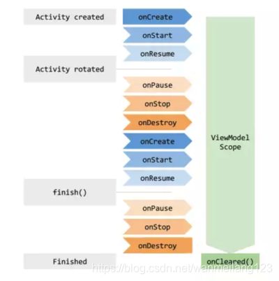 android中mvvm之间的调用关系 android mvvm原理_mvvm_02