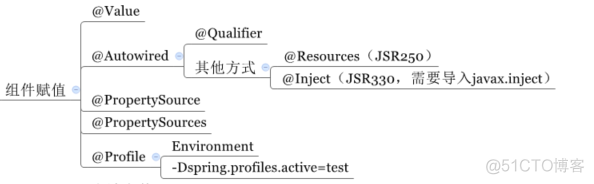 java spring注解配置数据库 java spring 注解_spring注解_02