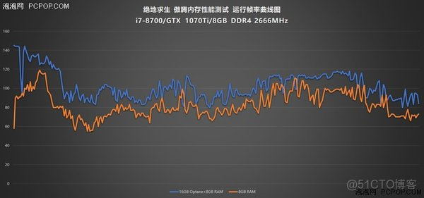 傲狼590gme双bios怎么用 bios傲腾设置_傲狼590gme双bios怎么用_03