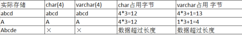 mysql添加约束取值范围 mysql设置约束条件为无符号_字段_02