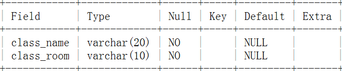 mysql添加约束取值范围 mysql设置约束条件为无符号_字段_04