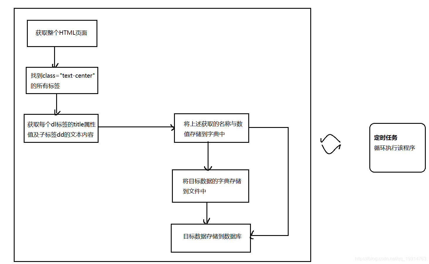 Python爬虫怎么获取text python爬取csdn,Python爬虫怎么获取text python爬取csdn_爬虫_07,第7张