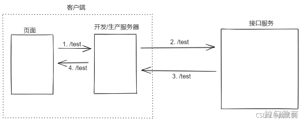 vue2 部分引入typescript文件 typescript vue.js_json_11