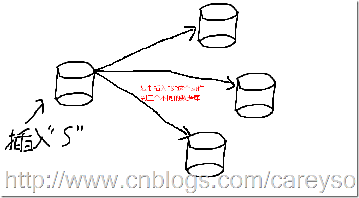 sql server如何复制本次的数据库 sql server 复制_服务器_02