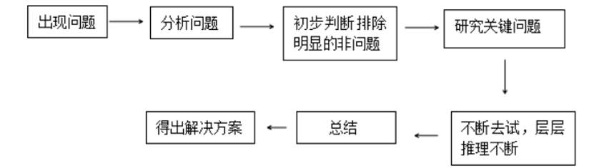 LR检验python代码 lr检验步骤_服务器