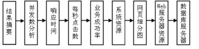 LR检验python代码 lr检验步骤_LR检验python代码_02