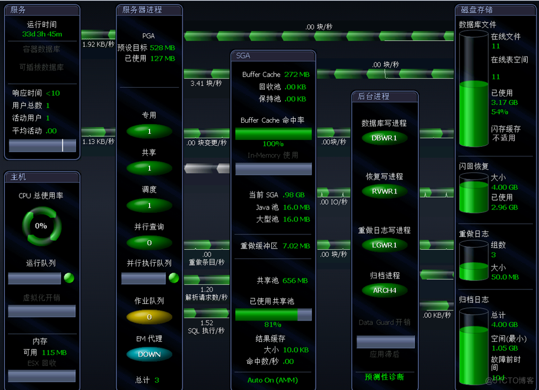 LR检验python代码 lr检验步骤_响应时间_17