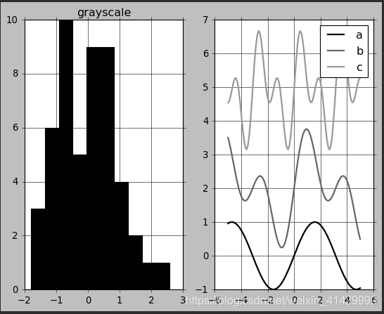 python 手动库whl python库手册_python_35