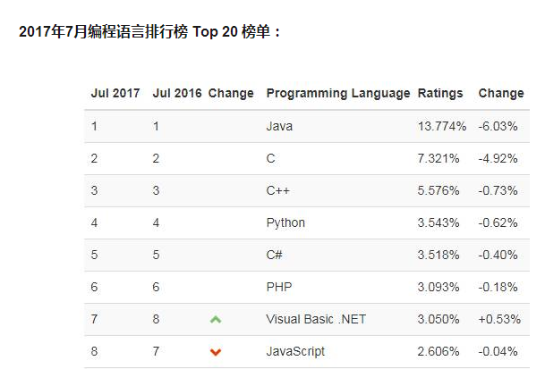 python和python3 命令 python与python,python和python3 命令 python与python_python和python3 命令_02,第2张