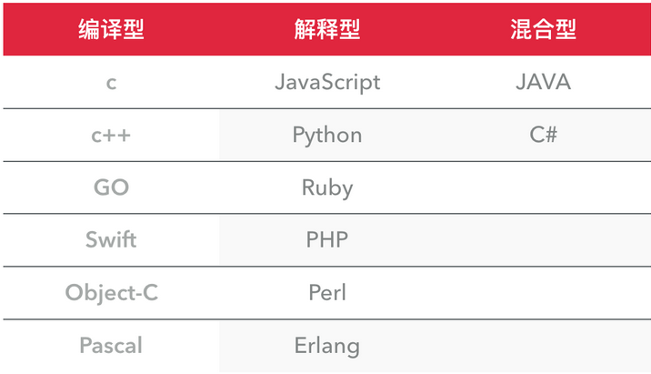 python和python3 命令 python与python,python和python3 命令 python与python_python_03,第3张