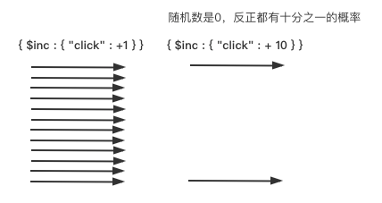 mongodb概念设计 mongodb设计模式_关系型数据库