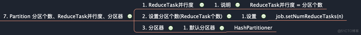 MapReduce文件切割算法 mapreduce partitioner_Text