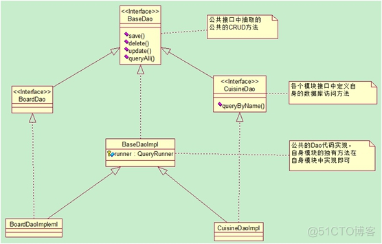 java 获取自己生成的接口的code 获取接口实现类_dao和Service代码抽取