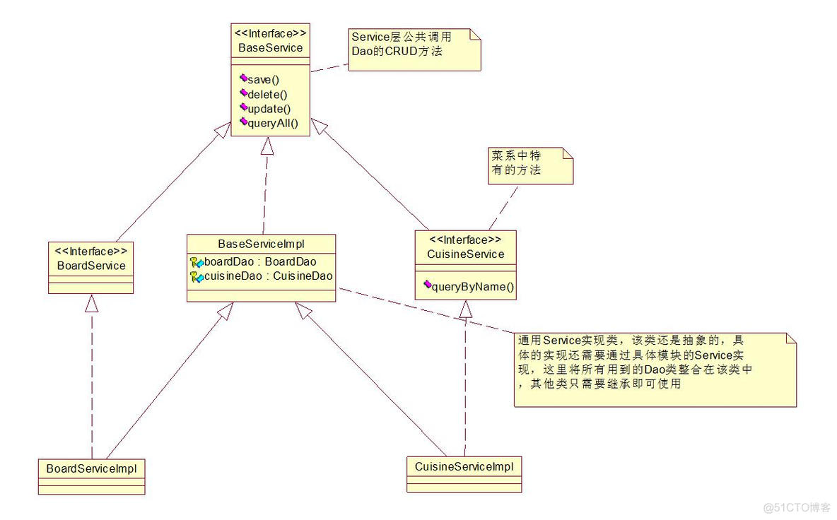 java 获取自己生成的接口的code 获取接口实现类_ide_02