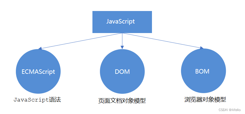 go 的javascript解释器引擎 js解释器有哪些,go 的javascript解释器引擎 js解释器有哪些_面试,第1张