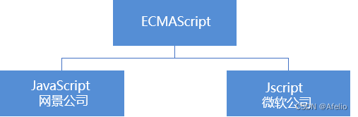 go 的javascript解释器引擎 js解释器有哪些,go 的javascript解释器引擎 js解释器有哪些_javascript_02,第2张