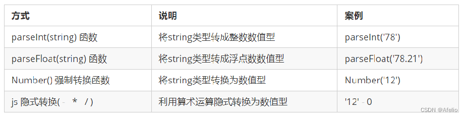 go 的javascript解释器引擎 js解释器有哪些,go 的javascript解释器引擎 js解释器有哪些_前端_11,第11张