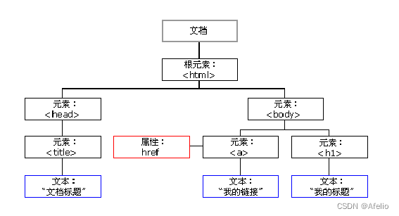 go 的javascript解释器引擎 js解释器有哪些,go 的javascript解释器引擎 js解释器有哪些_数组_21,第21张