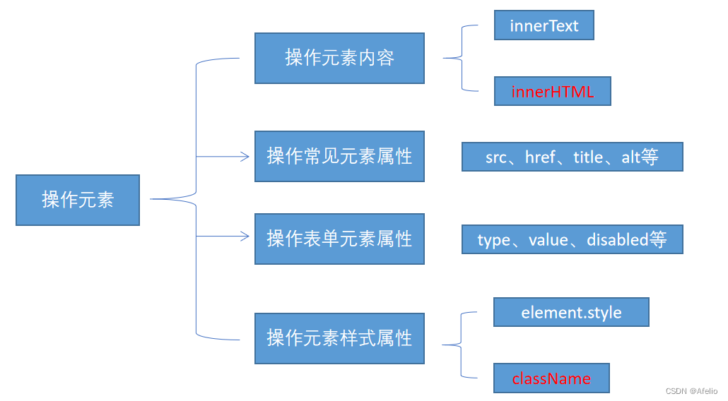 go 的javascript解释器引擎 js解释器有哪些,go 的javascript解释器引擎 js解释器有哪些_面试_27,第27张